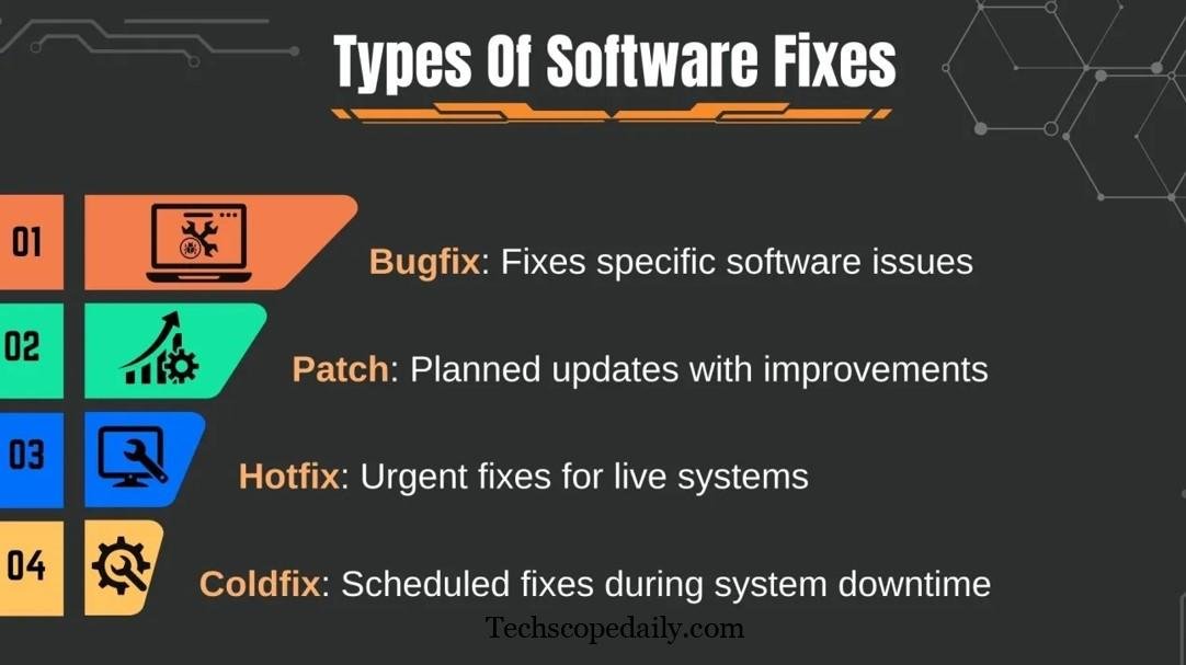 Quick Fix vs. Deep Fix