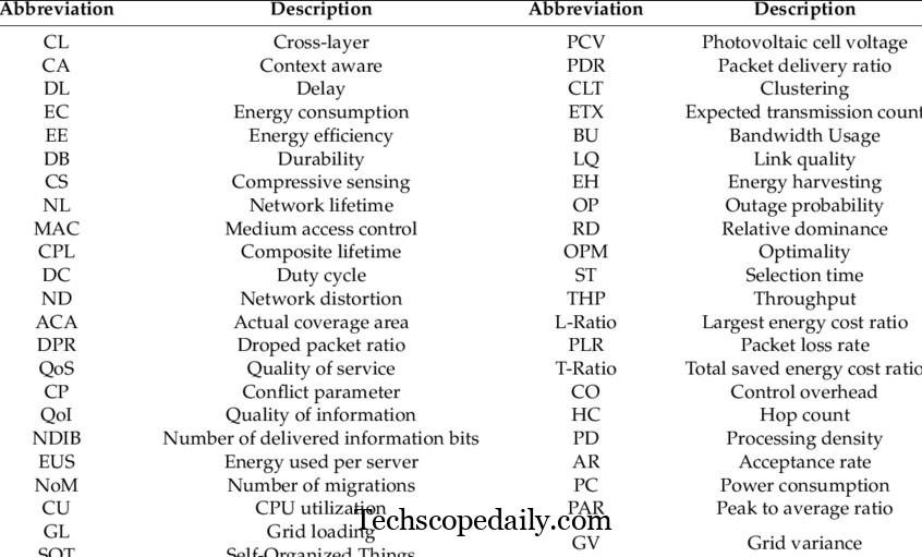 Abbreviation