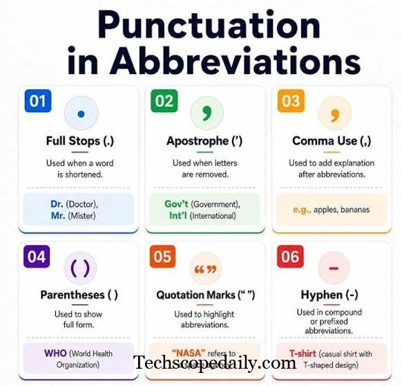 Punctuate the Abbreviation