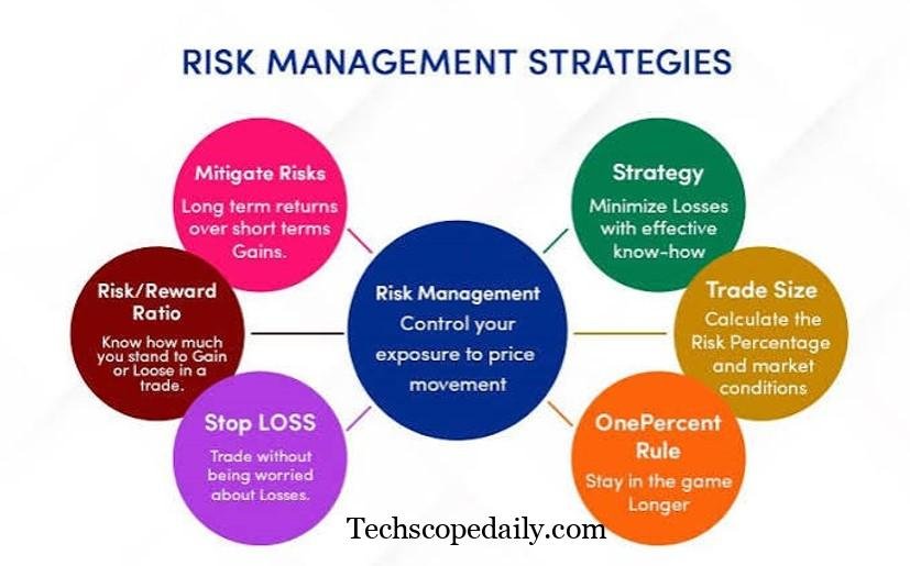 Smart Risk Management Strategies